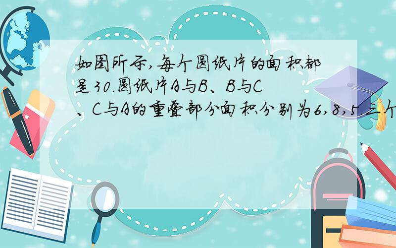 如图所示,每个圆纸片的面积都是30．圆纸片A与B、B与C、C与A的重叠部分面积分别为6,8,5．三个圆纸片覆盖的总面积为73．则三个圆纸片重叠部分的面积为2,图中阴影部分的面积为58．求原因设