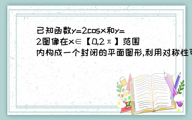 已知函数y=2cosx和y=2图像在x∈【0,2π】范围内构成一个封闭的平面图形,利用对称性可得面积为能否帮我画张草图,