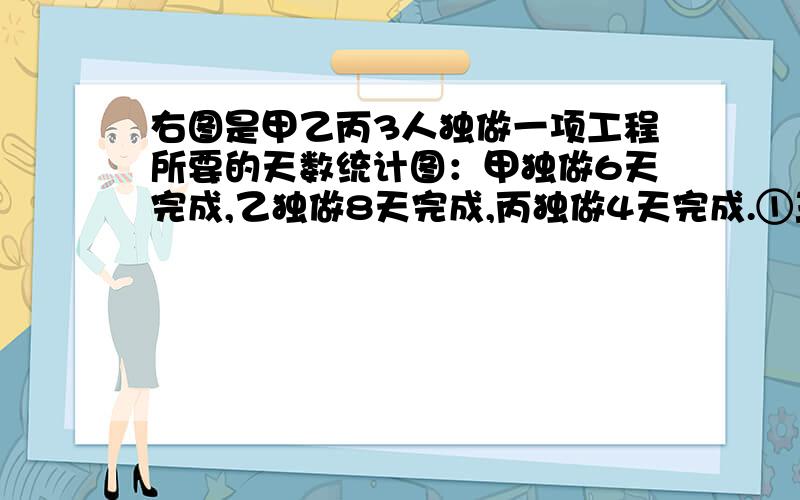 右图是甲乙丙3人独做一项工程所要的天数统计图：甲独做6天完成,乙独做8天完成,丙独做4天完成.①三人合作要多少天?②甲乙先合做两天,剩下的由乙丙,还要做多少天?