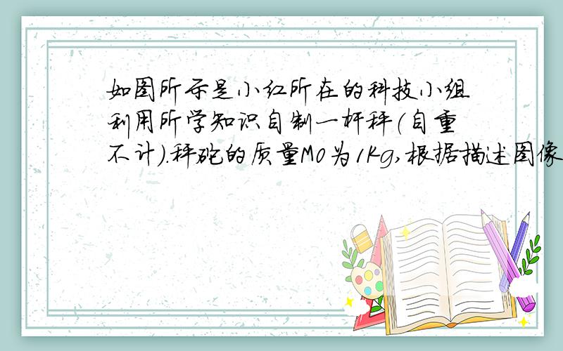 如图所示是小红所在的科技小组利用所学知识自制一杆秤（自重不计）.秤砣的质量M0为1Kg,根据描述图像估算此秤杆最大测量值_________Kg；若要增大该杆秤的测量范围,可采用的方法______________