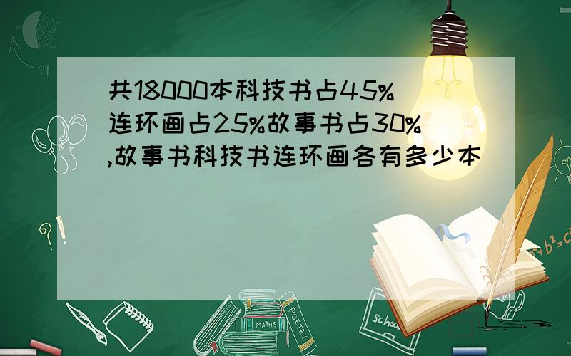 共18000本科技书占45%连环画占25%故事书占30%,故事书科技书连环画各有多少本