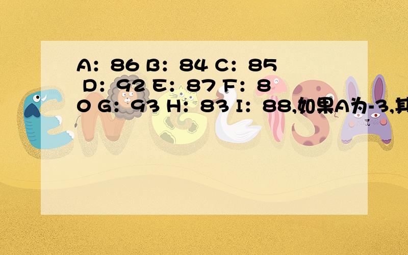 A：86 B：84 C：85 D：92 E：87 F：80 G：93 H：83 I：88,如果A为-3,其他字母怎么表示?