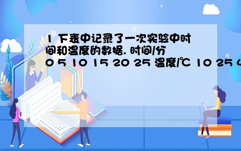 1 下表中记录了一次实验中时间和温度的数据. 时间/分 0 5 10 15 20 25 温度/℃ 10 25 40 55 70 85 ⑴如果1 下表中记录了一次实验中时间和温度的数据.时间/分 0 5 10 15 20 25 温度/℃ 10 25 40 55 70 85 ⑴如