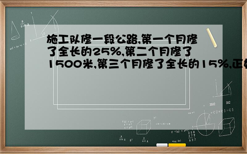 施工队修一段公路,第一个月修了全长的25％,第二个月修了1500米,第三个月修了全长的15％,正好完成任务.这段公路长多少米?