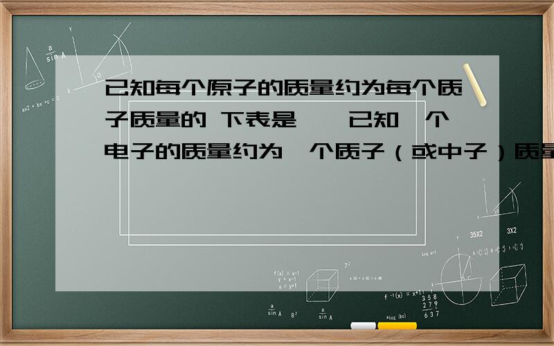 已知每个原子的质量约为每个质子质量的 下表是……已知一个电子的质量约为一个质子（或中子）质量的1/1836,通过下表,不仅可以总结出“在原子里质子数等于电子数”,你还能总结出其他规