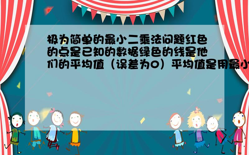 极为简单的最小二乘法问题红色的点是已知的数据绿色的线是他们的平均值（误差为0）平均值是用最小二乘法求出!