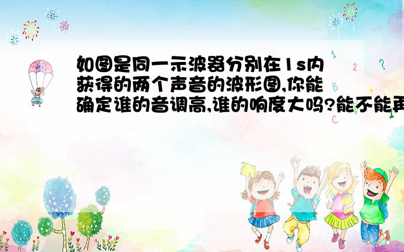 如图是同一示波器分别在1s内获得的两个声音的波形图,你能确定谁的音调高,谁的响度大吗?能不能再给一些判断此类题的方法?