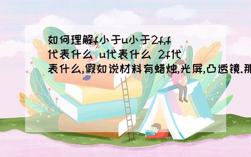 如何理解f小于u小于2f,f代表什么 u代表什么 2f代表什么,假如说材料有蜡烛,光屏,凸透镜.那么f代表什么到什么的距离,u是什么到什么的距离,2f是什么到什么的距离