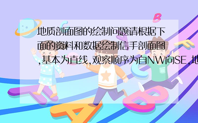 地质剖面图的绘制问题请根据下面的资料和数据绘制信手剖面图,基本为直线,观察顺序为自NW向SE,地形特征,自NW向SE基本保持约5度的上坡.1肉红色,淡青灰色厚层状微晶辉岩,上石炭黄龙组,厚度