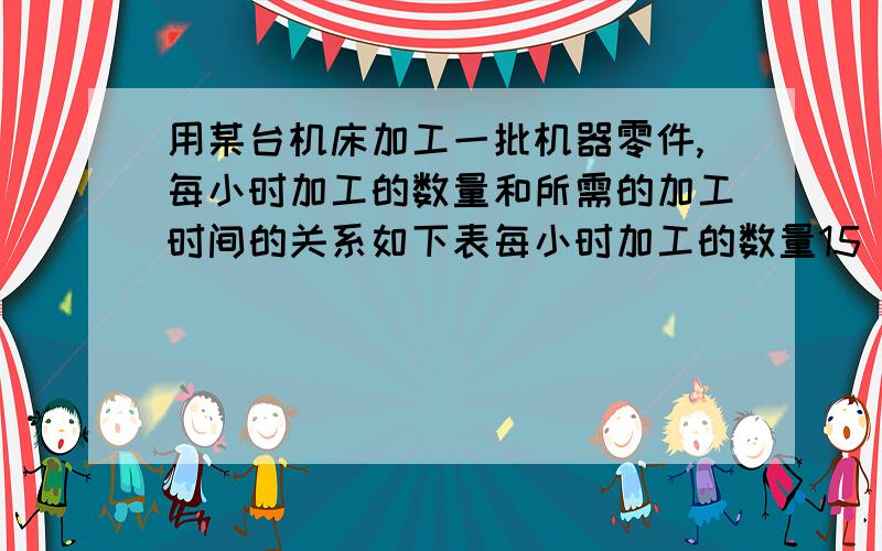 用某台机床加工一批机器零件,每小时加工的数量和所需的加工时间的关系如下表每小时加工的数量15 20 25 30 40 60加工时间80 60 48 40 30 20从表上可以看出,（ ） 和 （ ） 是两种相关联的量,因为