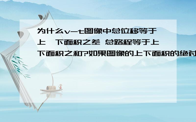 为什么v-t图像中总位移等于上、下面积之差 总路程等于上下面积之和?如果图像的上下面积的绝对值相等,位移不就大于路程了吗?而且此时路程还为零.