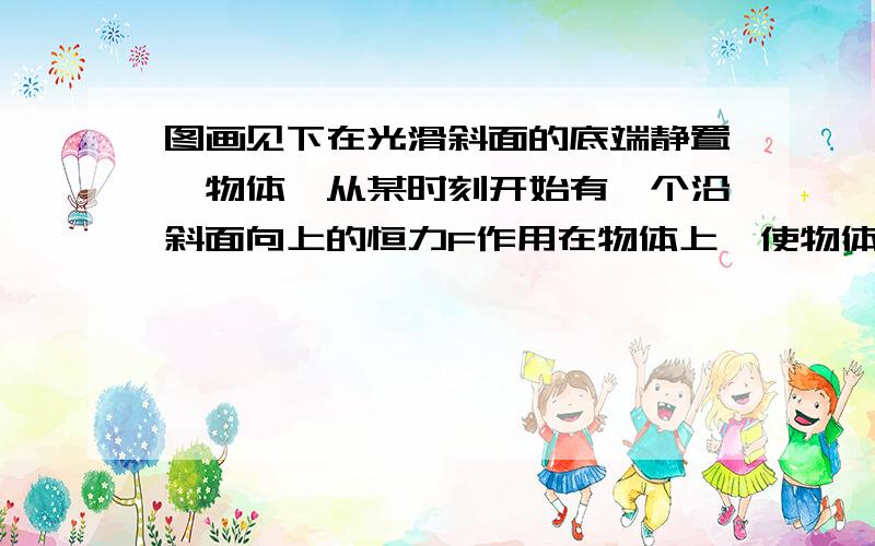 图画见下在光滑斜面的底端静置一物体,从某时刻开始有一个沿斜面向上的恒力F作用在物体上,使物体沿斜面向上滑去.经一段时间突然撤去这个力,又经过相同的时间物体又返回斜面的底部,且