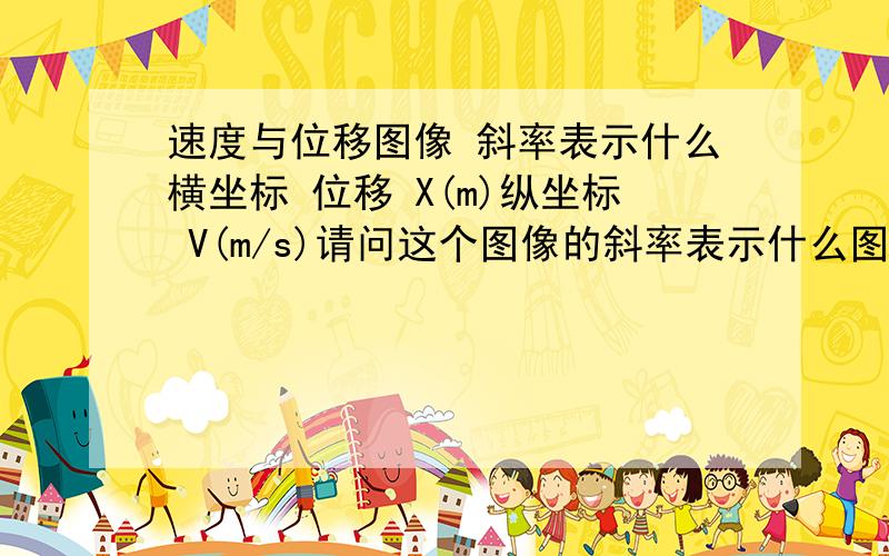 速度与位移图像 斜率表示什么横坐标 位移 X(m)纵坐标 V(m/s)请问这个图像的斜率表示什么图像是一条直线或者曲线分别代表什么意义?请注意是速度与位移的图像，不是与时间的图像