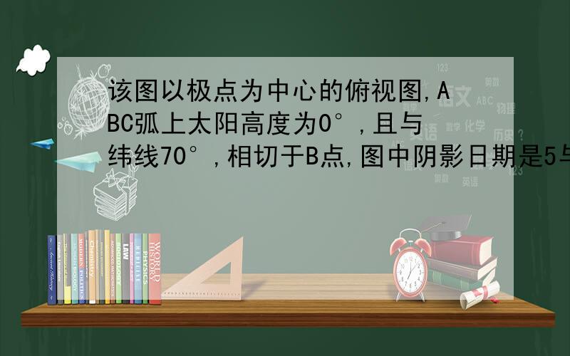 该图以极点为中心的俯视图,ABC弧上太阳高度为0°,且与纬线70°,相切于B点,图中阴影日期是5与全球其他地区日期不同.读图回答相关问题.（1）太阳直射点的地理坐标是（ ）（2）我国北京（40°