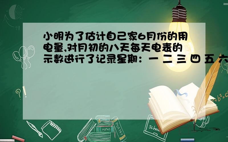 小明为了估计自己家6月份的用电量,对月初的八天每天电表的示数进行了记录星期：一 二 三 四 五 六 日 八示数：21 24 28 33 39 42 46 49请你帮助估计小明家6月份用了多少电星期：一 二 三 四 五