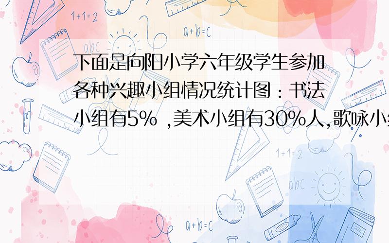 下面是向阳小学六年级学生参加各种兴趣小组情况统计图：书法小组有5% ,美术小组有30%人,歌咏小组有40%