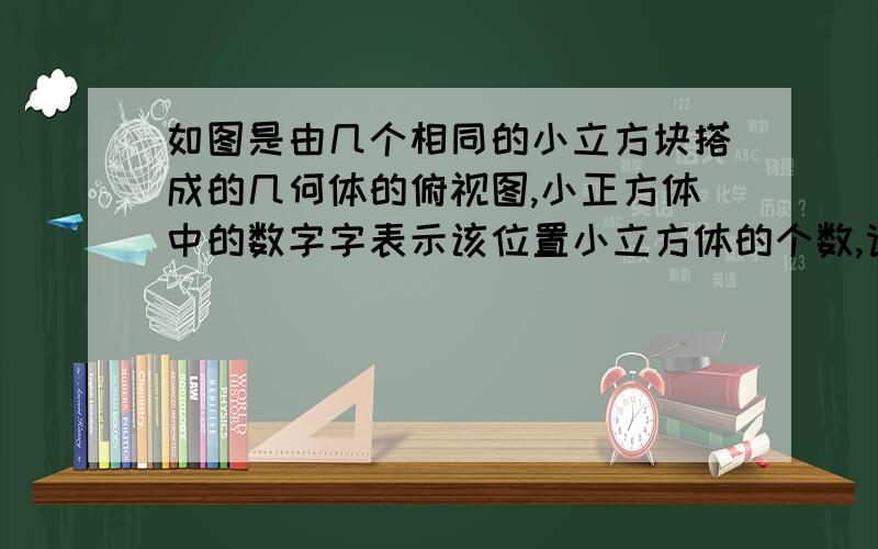 如图是由几个相同的小立方块搭成的几何体的俯视图,小正方体中的数字字表示该位置小立方体的个数,请画出其从正面看到得平面图形3 4 22 3 1 2