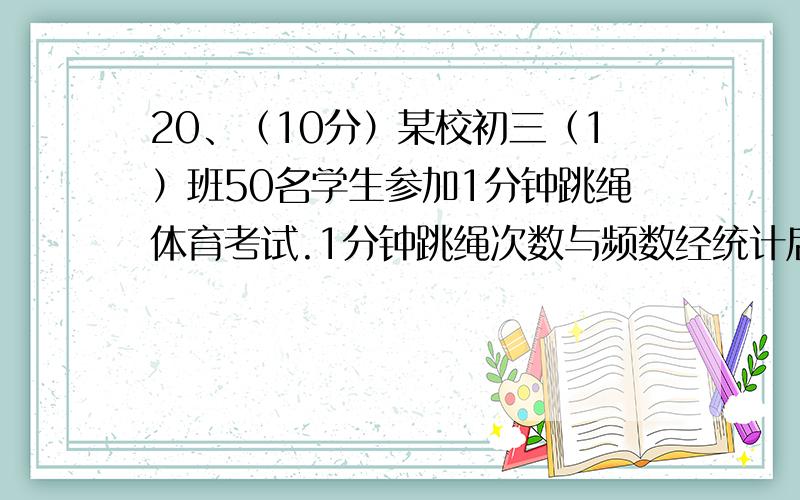 20、（10分）某校初三（1）班50名学生参加1分钟跳绳体育考试.1分钟跳绳次数与频数经统计后绘制出下面的频数分布表（60~70表示为大于等于60并且小于70）和扇形统计图.（1）求m、n的值；（2