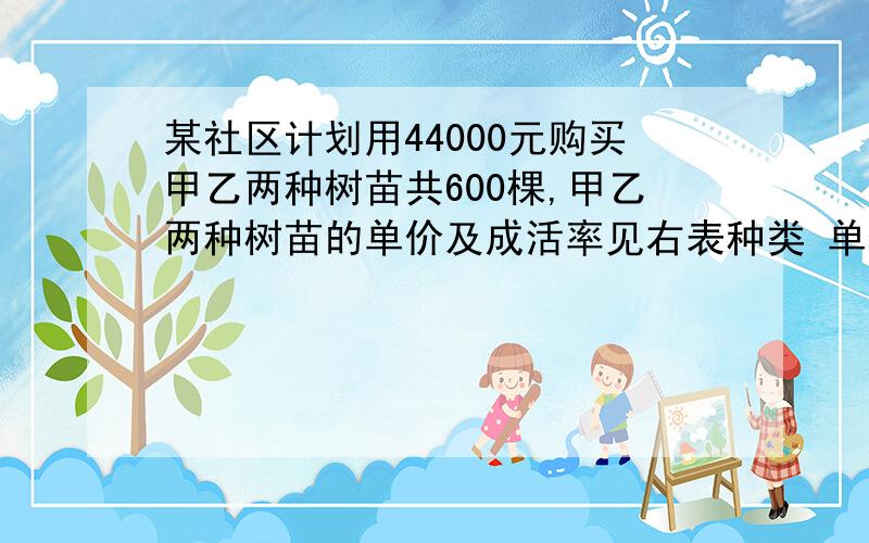 某社区计划用44000元购买甲乙两种树苗共600棵,甲乙两种树苗的单价及成活率见右表种类 单价 成活率甲 60 88％乙 80 96% （1）甲、乙两种树苗各买了多少棵?（2）成活后的树苗共有几棵?