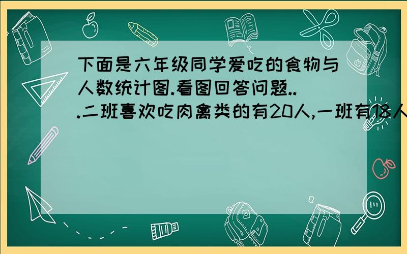 下面是六年级同学爱吃的食物与人数统计图.看图回答问题...二班喜欢吃肉禽类的有20人,一班有18人二班喜欢吃鱼虾类的有22人,一班有20人,二班喜欢吃蔬菜类的有8人,一班有6人...分析以后,你有