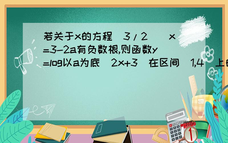 若关于x的方程(3/2)^x=3-2a有负数根,则函数y=log以a为底（2x+3）在区间[1,4]上的最大值是