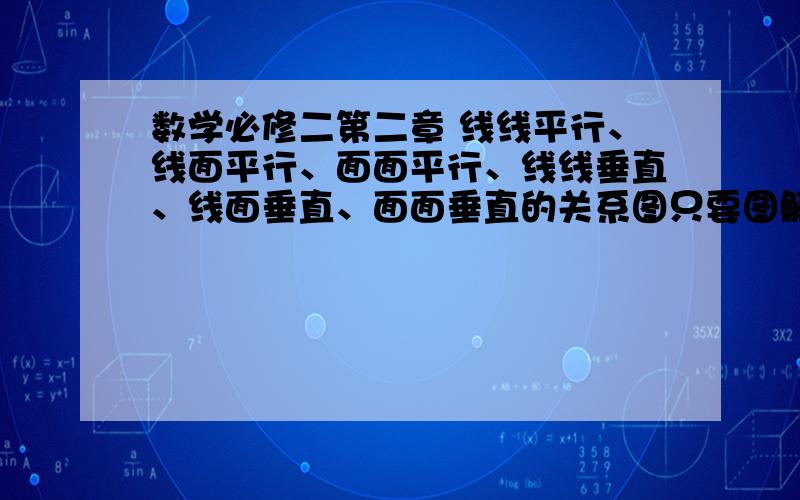 数学必修二第二章 线线平行、线面平行、面面平行、线线垂直、线面垂直、面面垂直的关系图只要图解 不用文字叙述