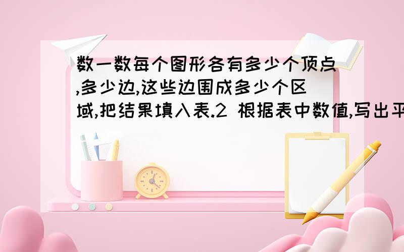 数一数每个图形各有多少个顶点,多少边,这些边围成多少个区域,把结果填入表.2 根据表中数值,写出平面图形的顶点数V,边数E,区域数F之间的关系：——.3  如果一个平面图形有30个顶点和11个