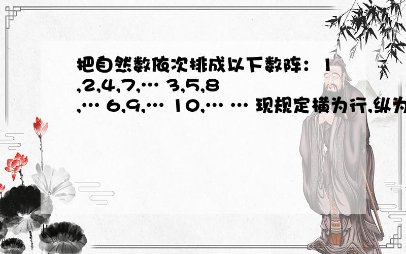 把自然数依次排成以下数阵：1,2,4,7,… 3,5,8,… 6,9,… 10,… … 现规定横为行,纵为列.求 （1） 第10行第5列排的是哪一个数?（2） 第5行第10列排的是哪一个数?（3） 2004排在第几行第几列?