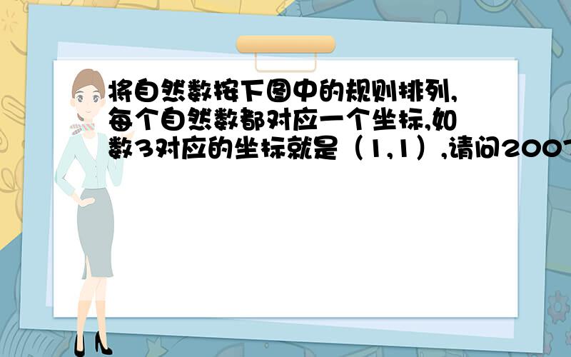 将自然数按下图中的规则排列,每个自然数都对应一个坐标,如数3对应的坐标就是（1,1）,请问2007对应的坐标是什么?