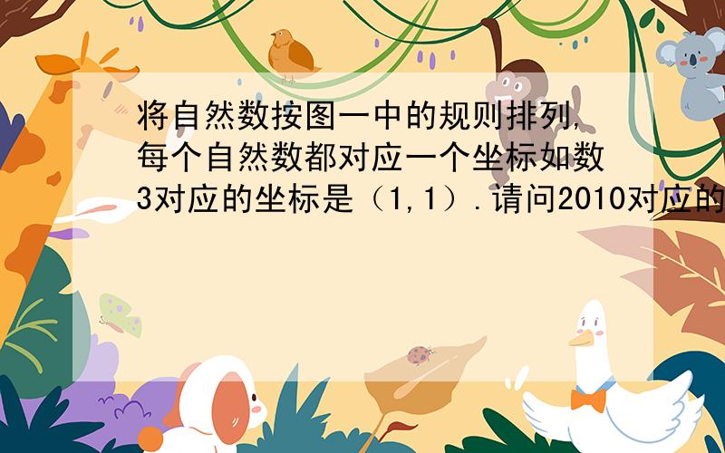 将自然数按图一中的规则排列,每个自然数都对应一个坐标如数3对应的坐标是（1,1）.请问2010对应的坐标是什么?在第几象限?图  zhidao.baidu.com/question/389289072.html