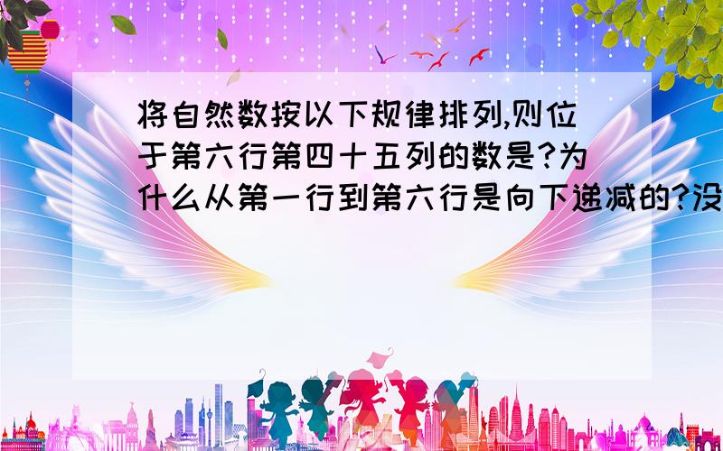 将自然数按以下规律排列,则位于第六行第四十五列的数是?为什么从第一行到第六行是向下递减的?没看出来啊…