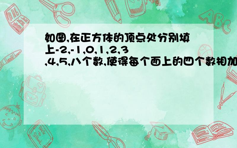 如图,在正方体的顶点处分别填上-2,-1,0,1,2,3,4,5,八个数,使得每个面上的四个数相加的和都相等.这个相等的和等于多少?2.将o填完整.0     0                                                         0     0