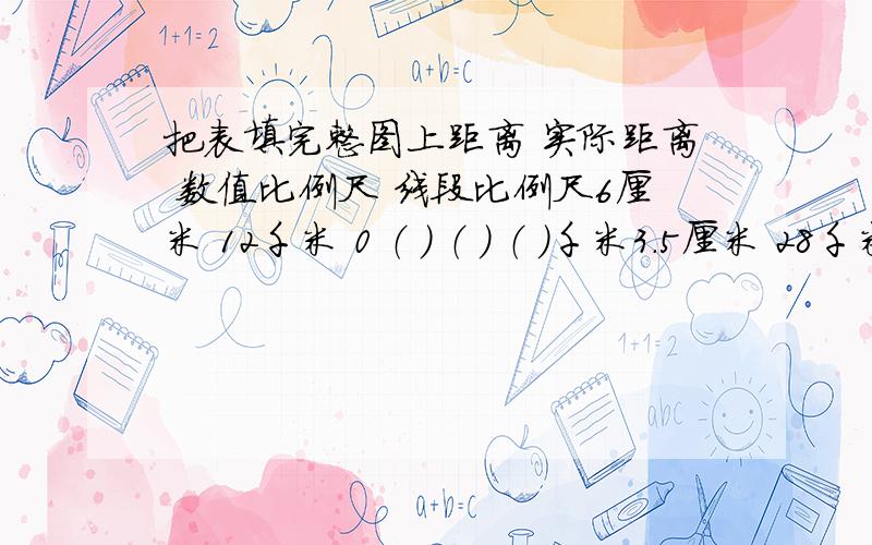 把表填完整图上距离 实际距离 数值比例尺 线段比例尺6厘米 12千米 0 （ ） （ ） （ ）千米3.5厘米 28千米 0 （ ） （ ） （ ）千米1.6厘米 80米 0 （ ） （ ） （ ）千米