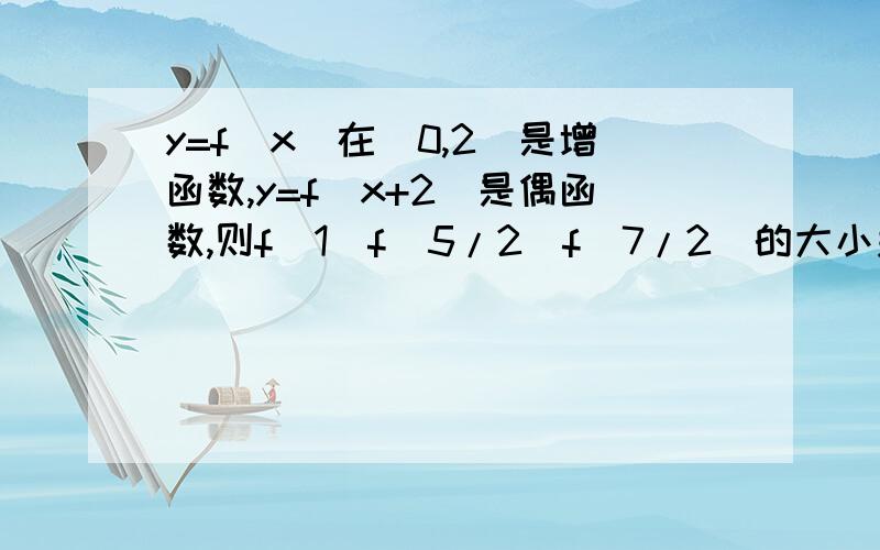 y=f(x)在（0,2）是增函数,y=f(x+2)是偶函数,则f(1)f(5/2)f(7/2)的大小关系是