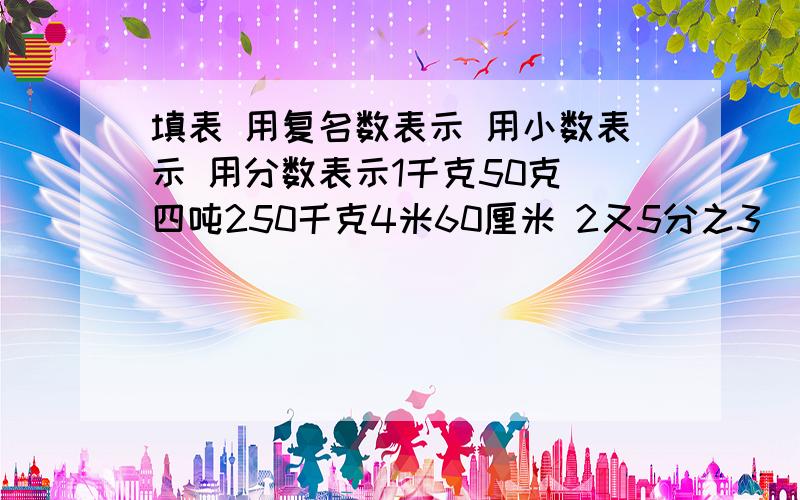 填表 用复名数表示 用小数表示 用分数表示1千克50克 四吨250千克4米60厘米 2又5分之3