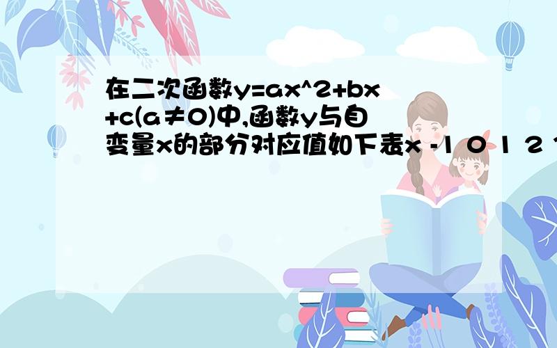 在二次函数y=ax^2+bx+c(a≠0)中,函数y与自变量x的部分对应值如下表x -1 0 1 2 3 y 8 3 0 -1 0 （1）求这个二次函数的解析式；（2）当x的取值范围满足什么条件时,y＜0?