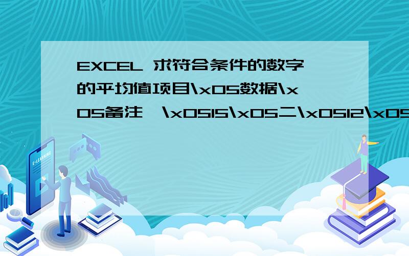 EXCEL 求符合条件的数字的平均值项目\x05数据\x05备注一\x0515\x05二\x0512\x05三\x0516\x05不计四\x0517\x05一\x0514\x05二\x0513\x05三\x0516\x05四\x0514\x05一\x0513\x05去除二\x0511\x05三\x0517\x05四\x0513\x05现在分别