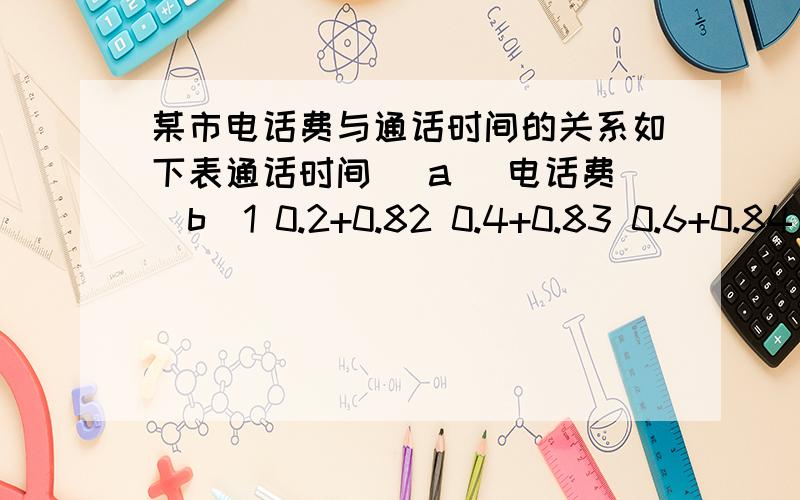 某市电话费与通话时间的关系如下表通话时间 （a） 电话费（b）1 0.2+0.82 0.4+0.83 0.6+0.84 0.8+0.8… …（1）试用含a的代数式表示b（2）计算当a=100时,b的值