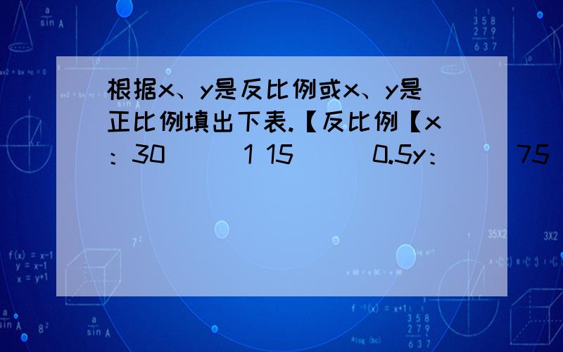 根据x、y是反比例或x、y是正比例填出下表.【反比例【x：30 （） 1 15 （） 0.5y：（） 75 150 （） 12 （）【正比例】x：10 （） 30 4.5 6 （） （） 8 y：（） 1.2 （） （）（） 0.5 三分之一 160