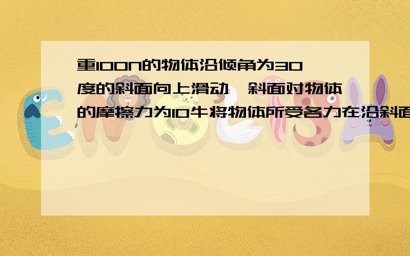 重100N的物体沿倾角为30度的斜面向上滑动,斜面对物体的摩擦力为10牛将物体所受各力在沿斜面方向进行分解求个力在这两个方向上分力的合力