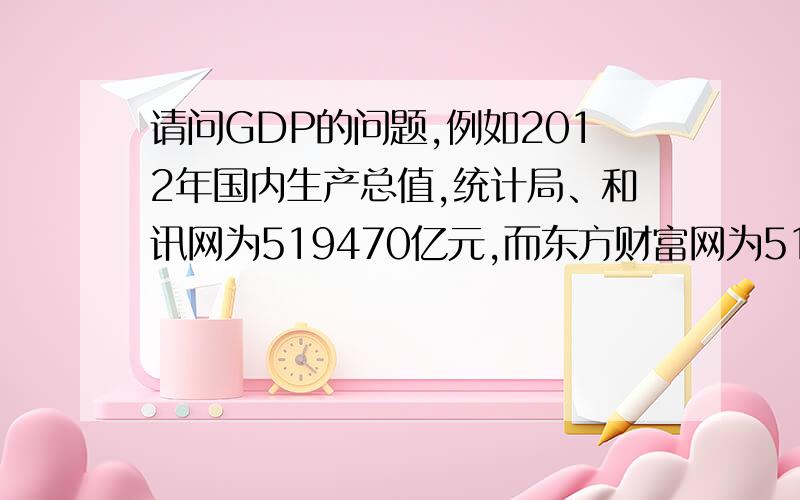 请问GDP的问题,例如2012年国内生产总值,统计局、和讯网为519470亿元,而东方财富网为519322亿元,请问这种差异是怎么产生的,