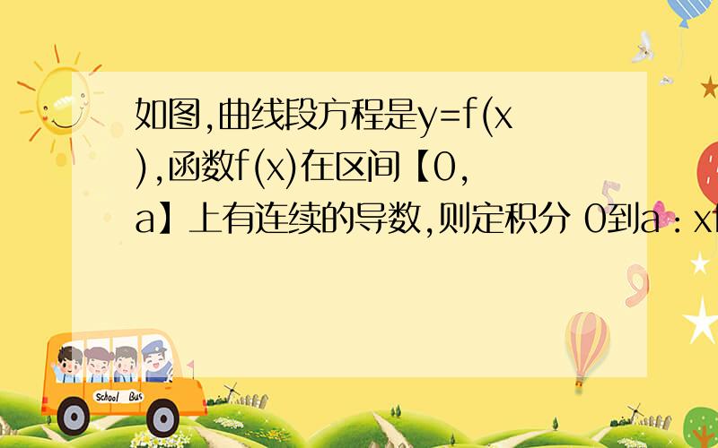 如图,曲线段方程是y=f(x),函数f(x)在区间【0,a】上有连续的导数,则定积分 0到a：xf'(x)dx等于曲边三角