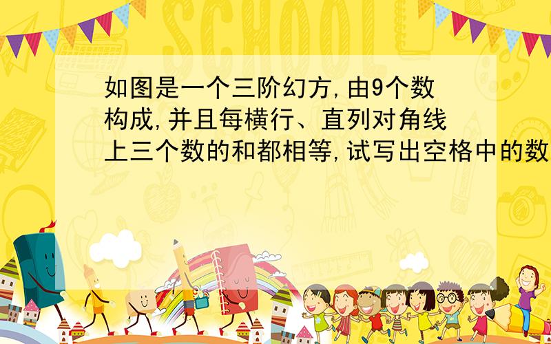 如图是一个三阶幻方,由9个数构成,并且每横行、直列对角线上三个数的和都相等,试写出空格中的数.下面2 13 -3-1 口 口口 口 口 七点要