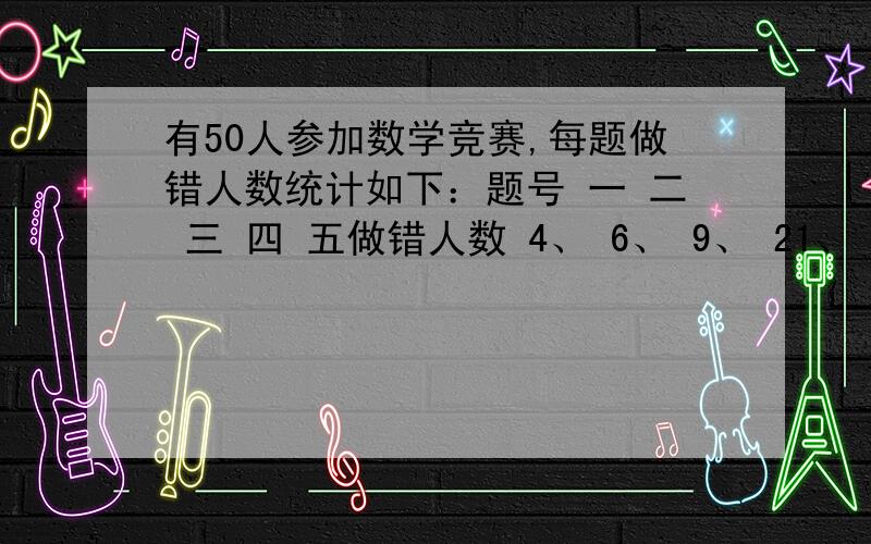 有50人参加数学竞赛,每题做错人数统计如下：题号 一 二 三 四 五做错人数 4、 6、 9、 21、 38已知每人至少做对一题,做对一题的有4人,5题全做对的有8人,做对两题和做对3题的人数相同.那么做