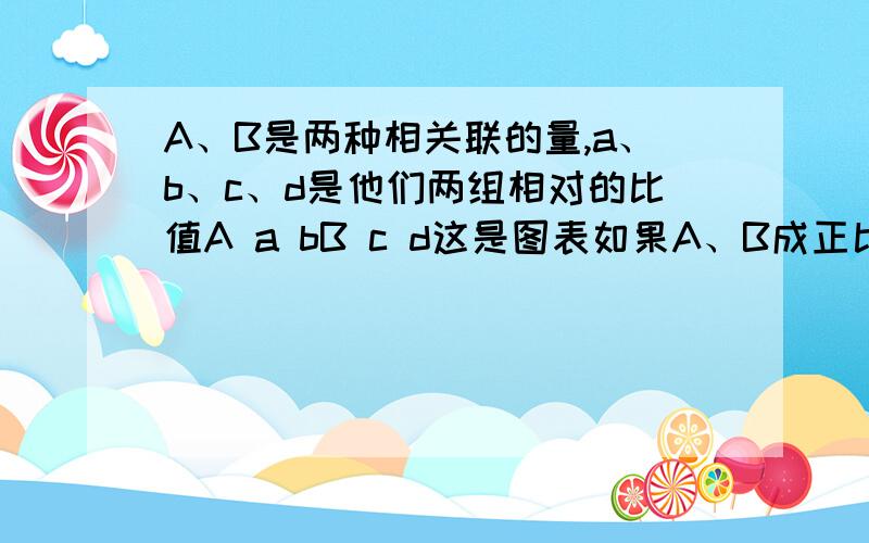 A、B是两种相关联的量,a、b、c、d是他们两组相对的比值A a bB c d这是图表如果A、B成正比例,那么（）：（）=（）：（）如果A、B成反比例,那么（）：（）=（）：（）