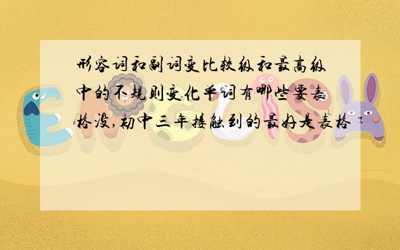 形容词和副词变比较级和最高级中的不规则变化单词有哪些要表格没,初中三年接触到的最好是表格