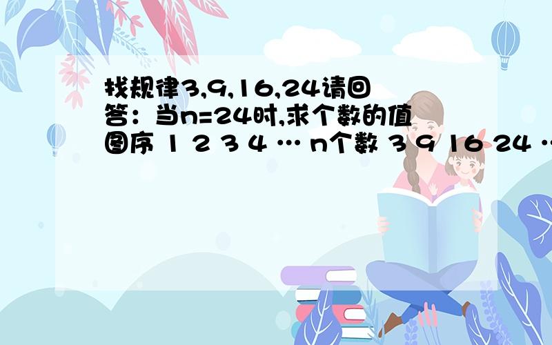 找规律3,9,16,24请回答：当n=24时,求个数的值图序 1 2 3 4 … n个数 3 9 16 24 … 求n