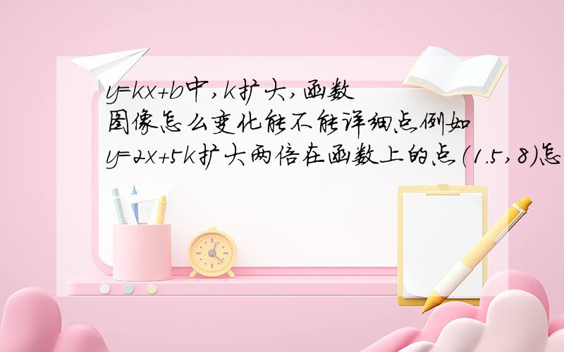 y=kx+b中,k扩大,函数图像怎么变化能不能详细点例如y=2x+5k扩大两倍在函数上的点（1.5,8）怎么变化？