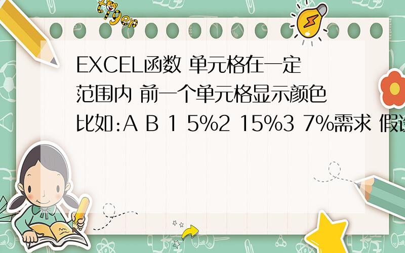 EXCEL函数 单元格在一定范围内 前一个单元格显示颜色比如:A B 1 5%2 15%3 7%需求 假设B列 B1 5%~10% 使A1显示底色红色 B2 10%~20% 使A1显色底色绿色...