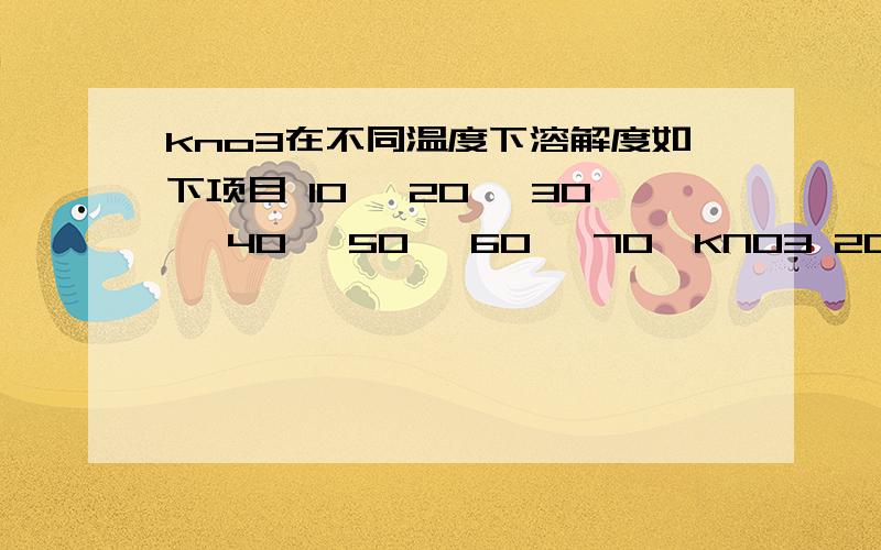 kno3在不同温度下溶解度如下项目 10℃ 20℃ 30℃ 40℃ 50℃ 60℃ 70℃KNO3 20.9g 31.6g 45.8g 63.9g 85.5g 110g 138g浓度为39%的硝酸钾溶液,冷却到开始有晶体析出的温度范围是A0-10 B10-20 C20-30 D30-40要有解析